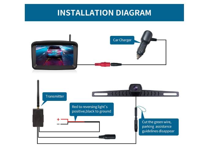 Wireless Backup Camera with 5” HD Monitor – Digital Signal, Night Vision, Waterproof for Trucks & RVs