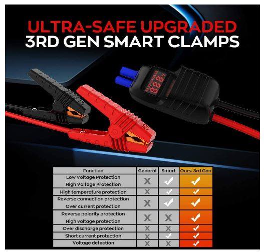 2500A Portable Car Battery Jump Starter – Compact Emergency Power Pack for Cars, SUVs & Trucks